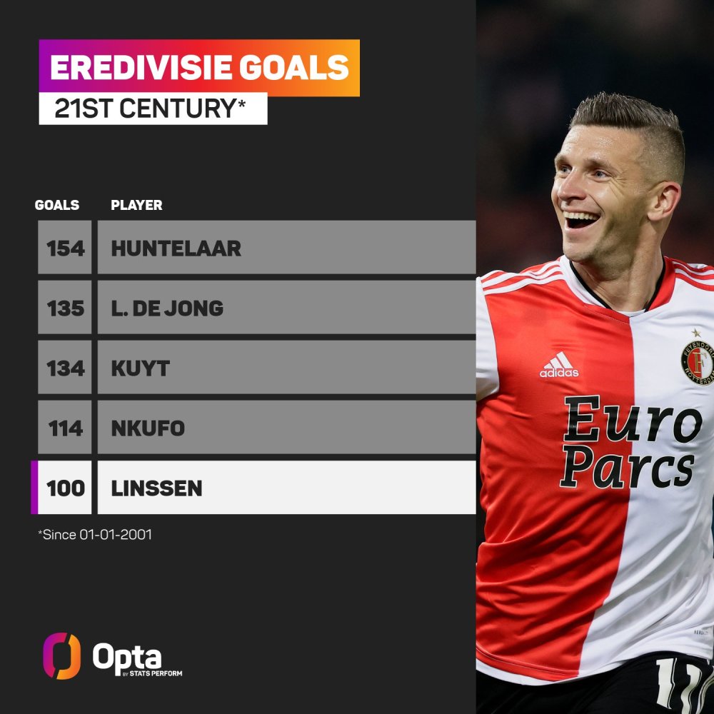 和利用资源 和利用资源